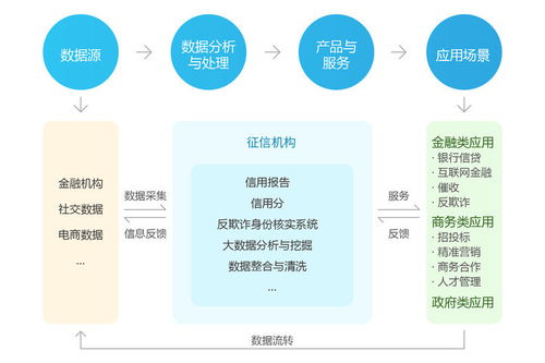 征信二三事 从鹏元征信受罚看个人互联网服务中的信用风险管理