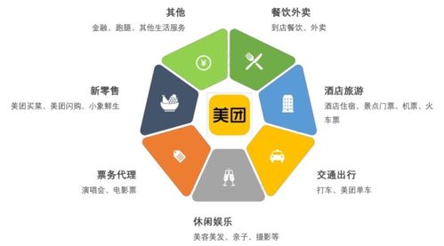 大商业 万字长文看懂美团的野心，1.5万亿剑指阿里个人互联网服务