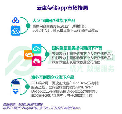 极光大数据揭示 网盘应用渗透率领先，男性用户占主导，文艺创作需求增长显著